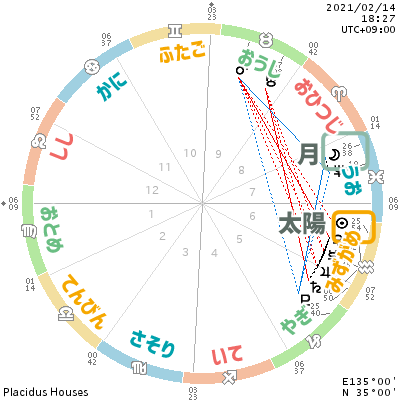 初心者向け ホロスコープの作り方 見方 読み方 西洋占星術 Meilab